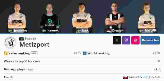 Topsports发布了人员变动公告：在选秀中选中了四名选手：沈电、小悠、瓜瓜和胖球